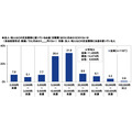 ＰＧＦ生命「2025年の還暦人に関する調査」
