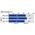 ＰＧＦ生命「2025年の還暦人に関する調査」