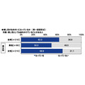 ＰＧＦ生命「2025年の還暦人に関する調査」