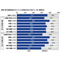 ＰＧＦ生命「2025年の還暦人に関する調査」