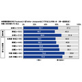 ＰＧＦ生命「2025年の還暦人に関する調査」