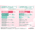 「退職金と早期退職がライフプランに与える影響」に関する調査