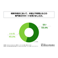 「地方の相続問題」に関する調査