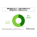 「地方の相続問題」に関する調査