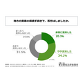 「地方の相続問題」に関する調査