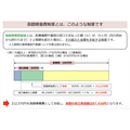 引用：厚生労働省保険局ホームページ