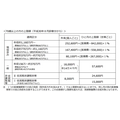 高額療養費制度 70歳以上の上限額（引用：厚生労働省保険局ホームページ）