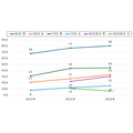2025年シニア調査