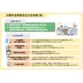 引用：厚生労働省HP『年金制度改正法案を国会に提出しました』