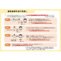 引用：厚生労働省HP『年金制度改正法案を国会に提出しました』