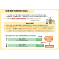 引用：厚生労働省HP『年金制度改正法案を国会に提出しました』