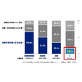 中小企業における企業年金制度の整備状況について