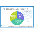 シニア層の『通信講座』に関するアンケート（コスモラボ）
