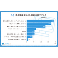 シニア層の『通信講座』に関するアンケート（コスモラボ）