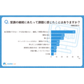 シニア層の『通信講座』に関するアンケート（コスモラボ）