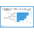 シニア層の『通信講座』に関するアンケート（コスモラボ）
