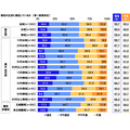 「社会保障に関する意識調査2025」日本労働組合総連合会