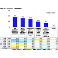 「社会保障に関する意識調査2025」日本労働組合総連合会