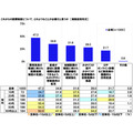 「社会保障に関する意識調査2025」日本労働組合総連合会