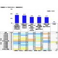 「社会保障に関する意識調査2025」日本労働組合総連合会