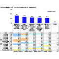 「社会保障に関する意識調査2025」日本労働組合総連合会