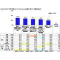 「社会保障に関する意識調査2025」日本労働組合総連合会