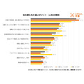 LIFULL 介護「高齢期の住み替え」意識調査