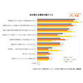 LIFULL 介護「高齢期の住み替え」意識調査