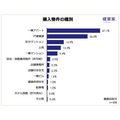 『 不動産投資に関する意識調査（ 第23回 ） 』 （健美家株式会社）