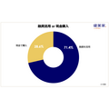 『 不動産投資に関する意識調査（ 第23回 ） 』 （健美家株式会社）