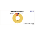 『 不動産投資に関する意識調査（ 第23回 ） 』 （健美家株式会社）