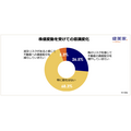 『 不動産投資に関する意識調査（ 第23回 ） 』 （健美家株式会社）