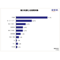 『 不動産投資に関する意識調査（ 第23回 ） 』 （健美家株式会社）