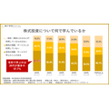 株式投資について何で学んでいるか