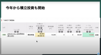 70歳がeMAXIS Slim 全世界株式に投資をした結果（C）60代からはじめる投資の授業 講師:松尾光剛