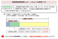 引用：厚生労働省保険局ホームページ