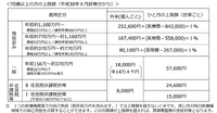 高額療養費制度 70歳以上の上限額（引用：厚生労働省保険局ホームページ）